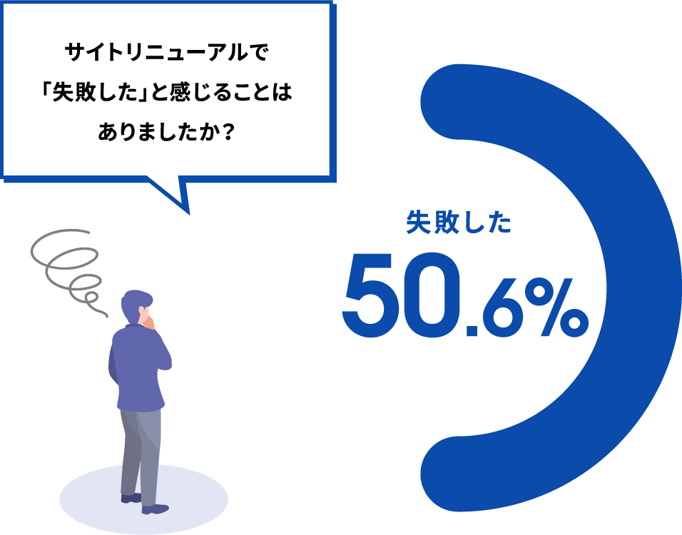 ホームページ&WEBサイト制作トップイメージ